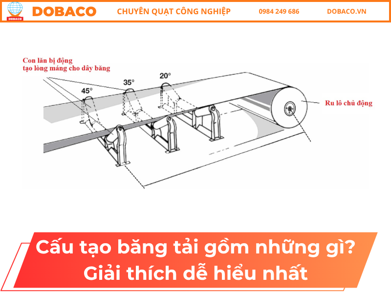 Cấu tạo băng tải gồm những gì_ Giải thích dễ hiểu nhất